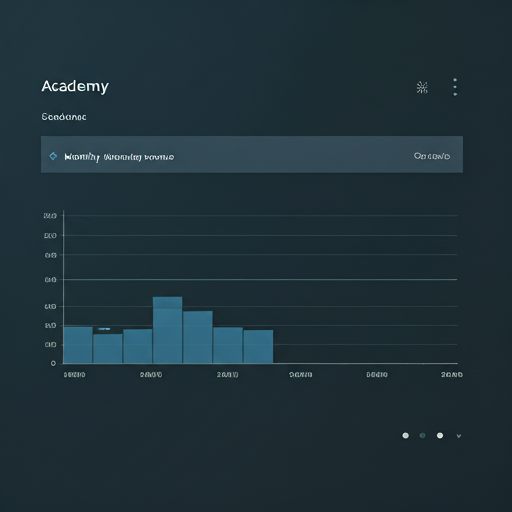 Automated Recurring Billing